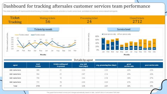Dashboard For Tracking Aftersales Customer Services Enhancing Customer Support