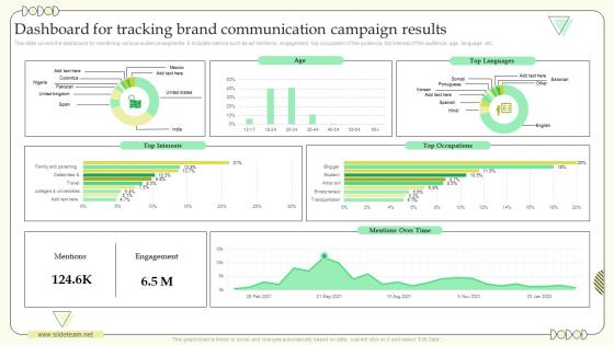 Dashboard For Tracking Brand Communication Campaign Building Communication Effective Brand Marketing