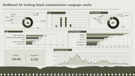 Dashboard For Tracking Brand Communication Developing An Effective Communication Strategy