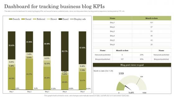 Dashboard For Tracking Business Blog Kpis Top Marketing Analytics Trends