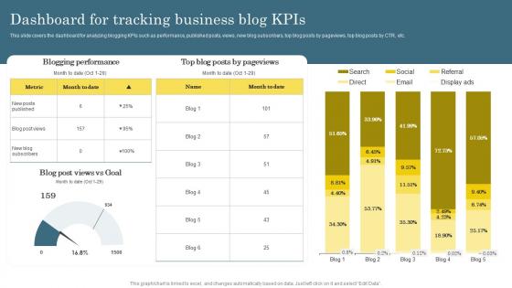 Dashboard For Tracking Business Digital Marketing Analytics For Better Business