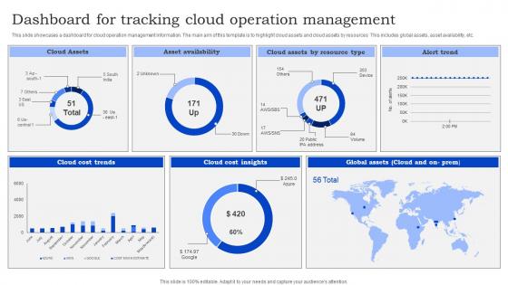 Dashboard For Tracking Cloud Operation Management