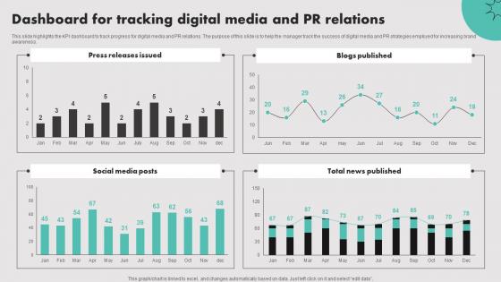 Dashboard For Tracking Digital Media And PR Relations