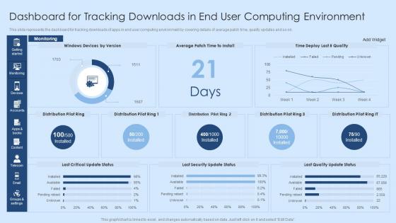 Dashboard For Tracking Downloads In End User Computing Environment Virtual Desktop Infrastructure