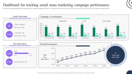 Dashboard For Tracking Email Mass Marketing Campaign Advertising Strategies To Attract MKT SS V