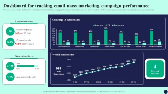 Dashboard For Tracking Email Mass Marketing Detailed Guide To Mass Marketing MKT SS V
