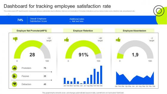 Dashboard For Tracking Employee Business Upward Communication Strategy SS V