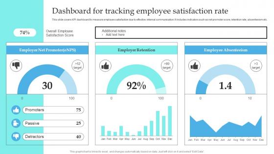 Dashboard For Tracking Employee Satisfaction Implementation Of Formal Communication