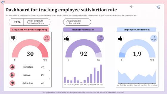 Dashboard For Tracking Employee Satisfaction Rate Comprehensive Communication Plan