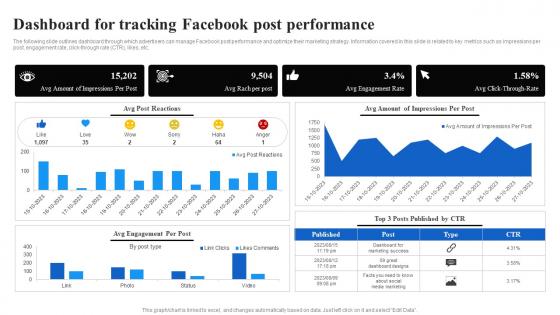 Dashboard For Tracking Facebook Post Performance Facebook Advertising Strategy SS V