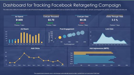 Dashboard For Tracking Facebook Retargeting Campaign Consumer Retargeting Strategies