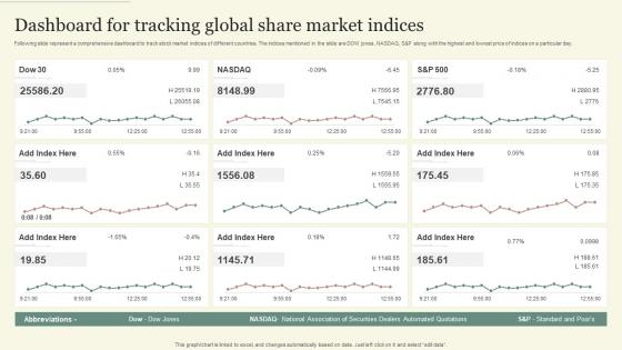 Dashboard For Tracking Global Share Market Indices