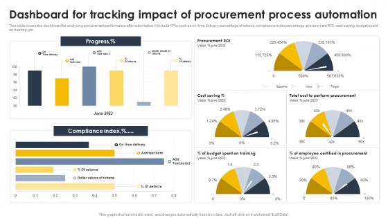 Dashboard For Tracking Impact Of Procurement Process Automation Supply Chain And Logistics