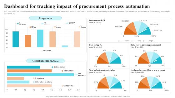 Dashboard For Tracking Impact Of Procurement Process Logistics And Supply Chain Automation System