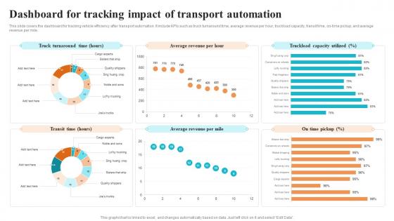 Dashboard For Tracking Impact Of Transport Automation Logistics And Supply Chain Automation System
