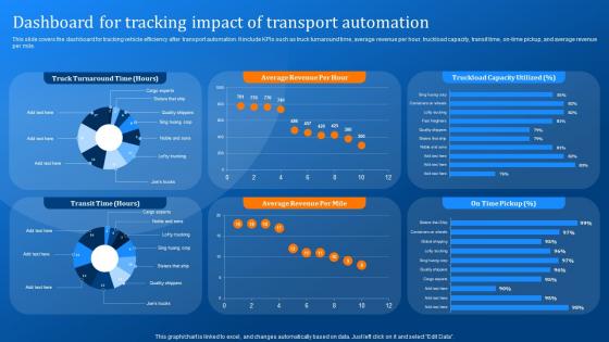 Dashboard For Tracking Impact Of Transport Implementing Logistics Automation