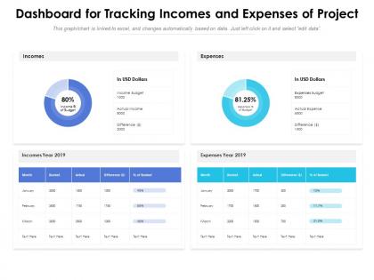 Dashboard for tracking incomes and expenses of project