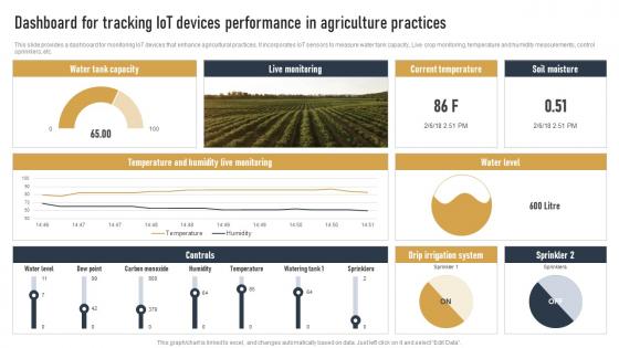 Dashboard For Tracking IOT Devices Performance In Impact Of IOT On Various Industries IOT SS