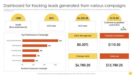 Dashboard For Tracking Leads Generated Advanced Lead Generation Tactics Strategy SS V