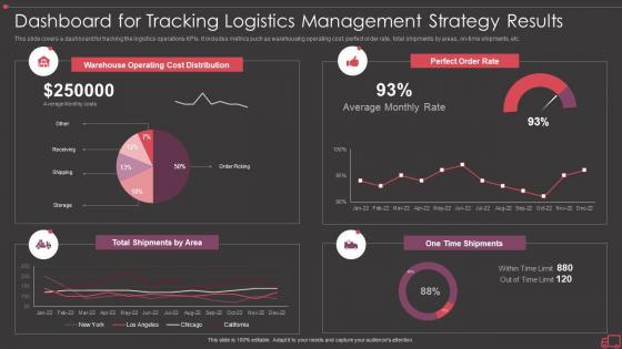 Dashboard for tracking logistics management strategy results