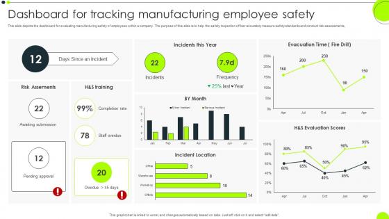 Dashboard For Tracking Manufacturing Employee Safety