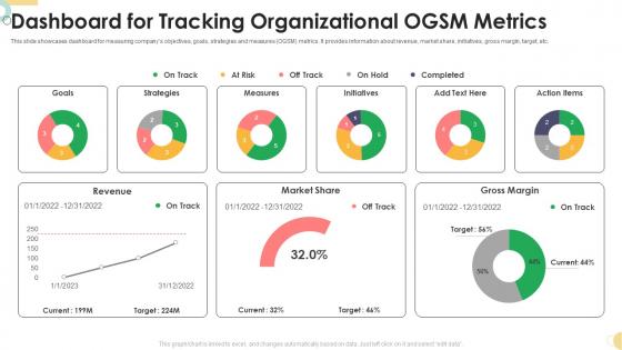 Dashboard For Tracking Organizational OGSM Metrics