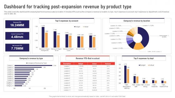 Dashboard For Tracking Post Expansion Revenue Global Business Strategies Strategy SS V