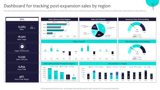 Dashboard For Tracking Post Expansion Sales By Region Globalization Strategy To Expand Strategt SS V