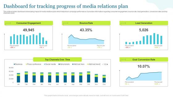 Dashboard For Tracking Progress Of Media Relations Plan