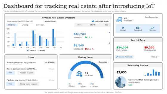 Dashboard For Tracking Real Estate After Introducing IoT