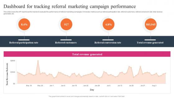 Dashboard For Tracking Referral Marketing Effective WOM Strategies For Small MKT SS V