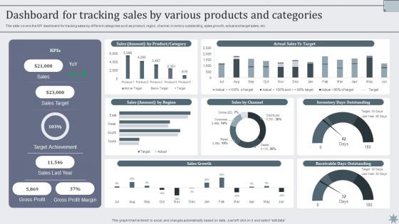 Dashboard For Tracking Sales By Various Products Effective Sales Techniques To Boost Business MKT SS V