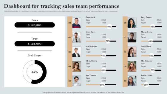 Dashboard For Tracking Sales Team Performance A Comprehensive Guide MKT SS V