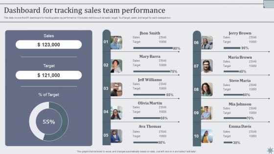 Dashboard For Tracking Sales Team Performance Effective Sales Techniques To Boost Business MKT SS V