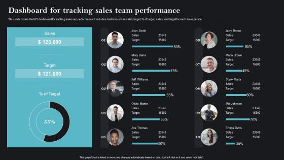 Dashboard For Tracking Sales Team Sales Strategies To Achieve Business MKT SS