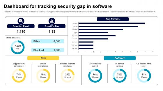 Dashboard For Tracking Security Gap In Software