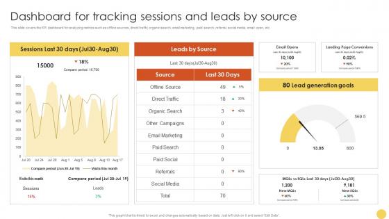 Dashboard For Tracking Sessions And Advanced Lead Generation Tactics Strategy SS V