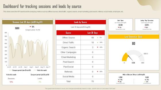 Dashboard For Tracking Sessions And Leads Lead Generation Strategy To Increase Strategy SS
