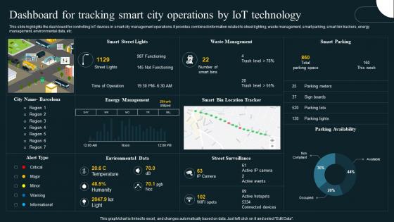 Dashboard For Tracking Smart City Operations By IoT Revolution In Smart Cities Applications IoT SS