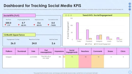 Dashboard For Tracking Social Media KPIs Implementing Social Media Strategy Across Multiple