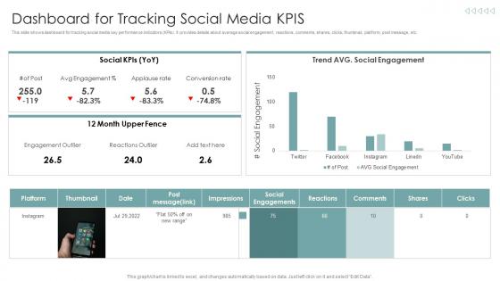 Dashboard For Tracking Social Media Kpis Strategies To Improve Marketing Through Social Networks