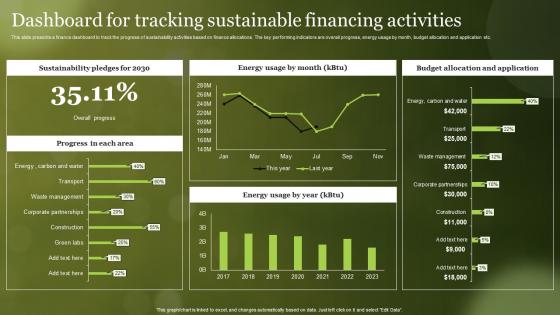 Dashboard For Tracking Sustainable Financing Activities
