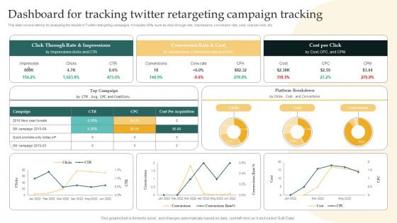Dashboard For Tracking Twitter Retargeting Campaign Remarketing Strategies For Maximizing Sales