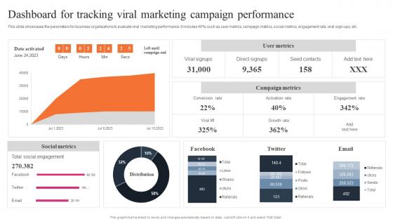 Dashboard For Tracking Viral Marketing Effective WOM Strategies For Small MKT SS V