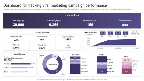 Dashboard For Tracking Viral Marketing Using Social Media To Amplify Wom Marketing Efforts MKT SS V