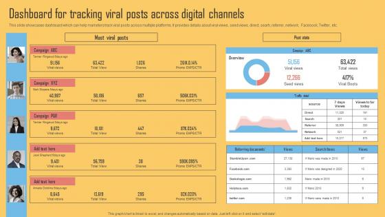 Dashboard For Tracking Viral Posts Across Digital Channels Using Viral Networking