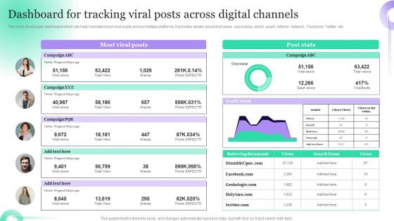 Dashboard For Tracking Viral Posts Across Digital Hosting Viral Social Media Campaigns