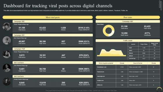 Dashboard For Tracking Viral Posts Across Digital Maximizing Campaign Reach Through Buzz