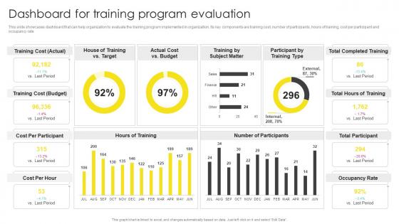 Dashboard For Training Program Evaluation Formulating On Job Training Program