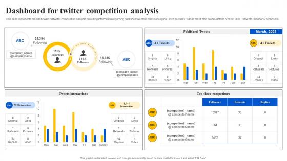 Dashboard For Twitter Competition Analysis Ppt Powerpoint Presentation File Deck